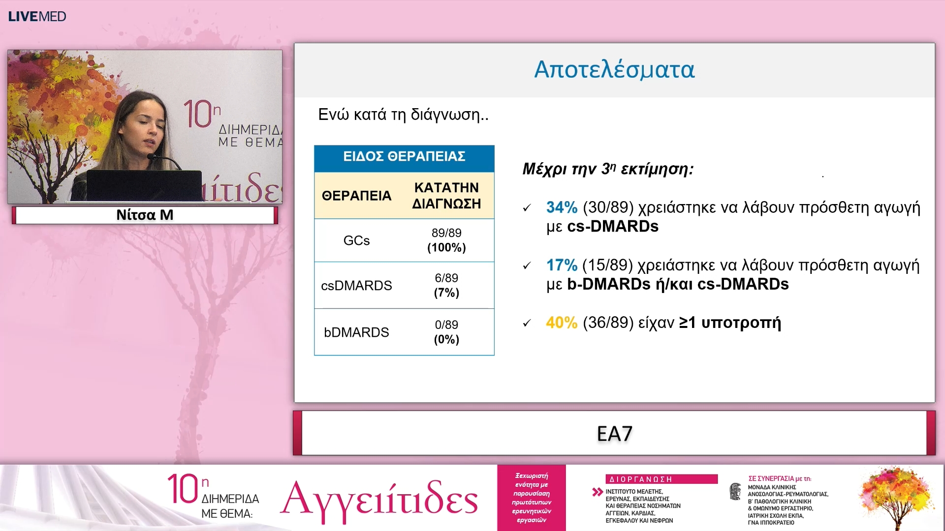 08 Χ. Σκαλιώτη - ΕΠΙΠΤΩΣΗ ΚΑΙ ΠΑΡΑΓΟΝΤΕΣ ΚΙΝΔΥΝΟΥ ΣΟΒΑΡΩΝ ΛΟΙΜΩΞΕΩΝ ΣΕ ΑΣΘΕΝΕΙΣ ΜΕ ANCA ΑΓΓΕΙΙΤΙΔΑ ΚΑΙ ΝΕΦΡΙΚΗ ΠΡΟΣΒΟΛΗ.