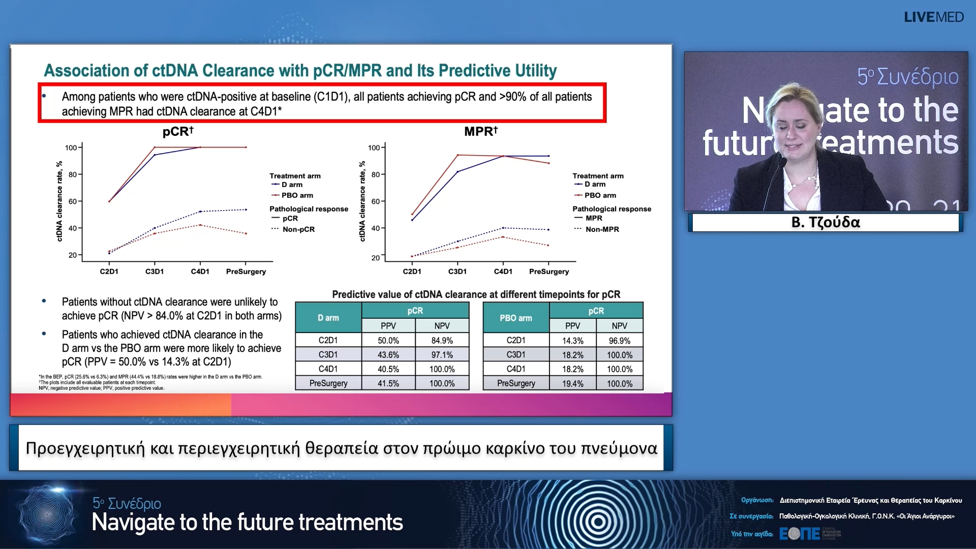 12 Β. Τζούδα - Προεγχειρητική και περιεγχειρητική θεραπεία στον πρώιμο καρκίνο του πνεύμονα.