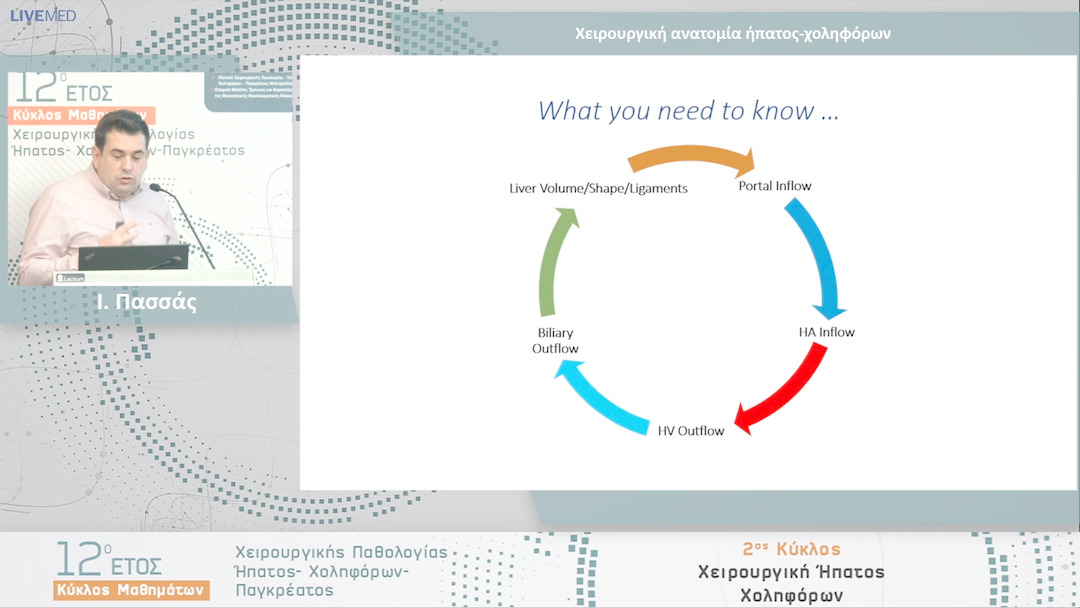 02 Ι. Πασσάς - Χειρουργική ανατομία ήπατος-χοληφόρων 