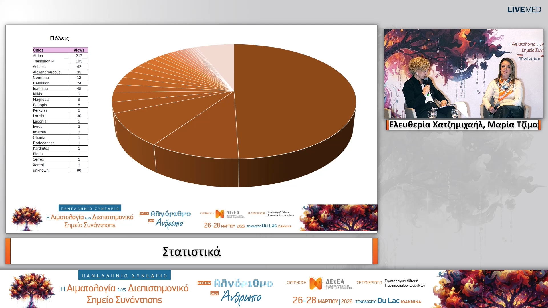 52 Συμπεράσματα - Λήξη