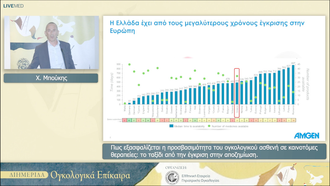 24 Χ. Μπούκης - Πως εξασφαλίζεται η προσβασιμότητα του ογκολογικού ασθενή σε καινοτόμες θεραπείες: το ταξίδι από την έγκριση στην αποζημίωση.