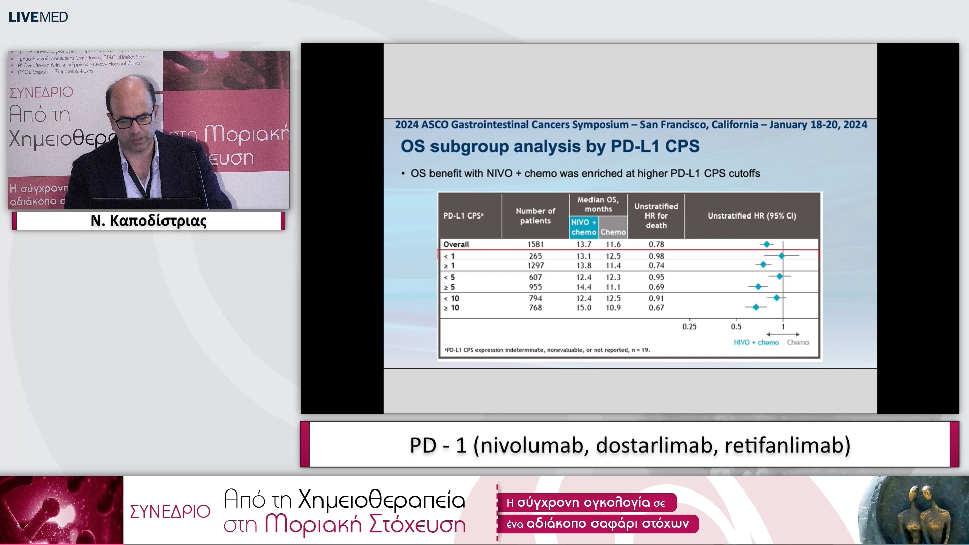 22  Ν. Καποδίστριας - PD - 1 (nivolumab, dostarlimab, retifanlimab).