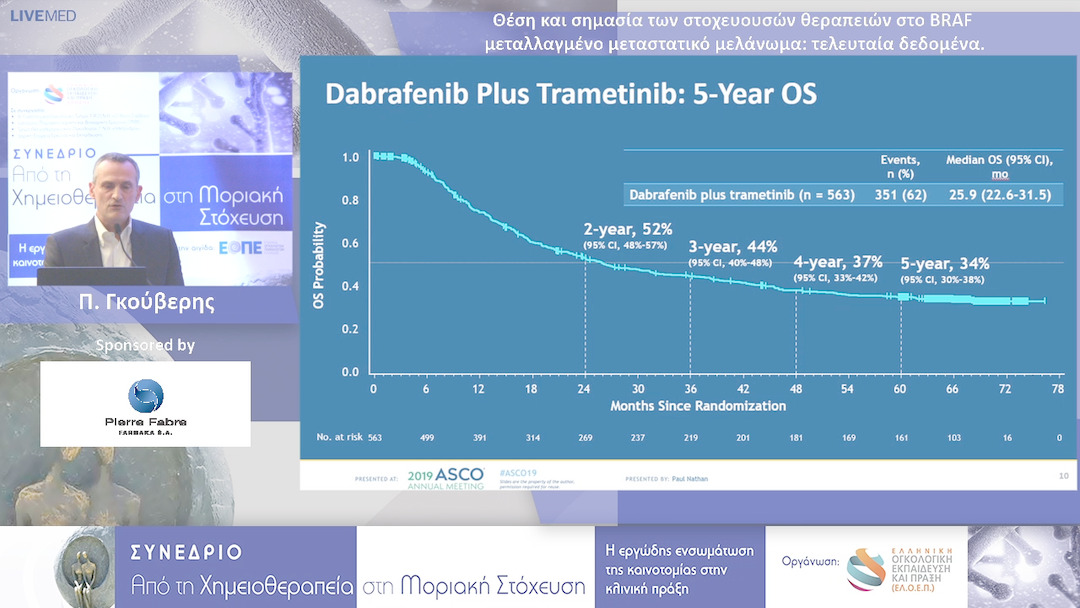 13 Π. Γκούβερης - Θέση και σημασία των στοχευουσών θεραπειών στο BRAF μεταλλαγμένο μεταστατικό μελάνωμα: τελευταία δεδομένα.