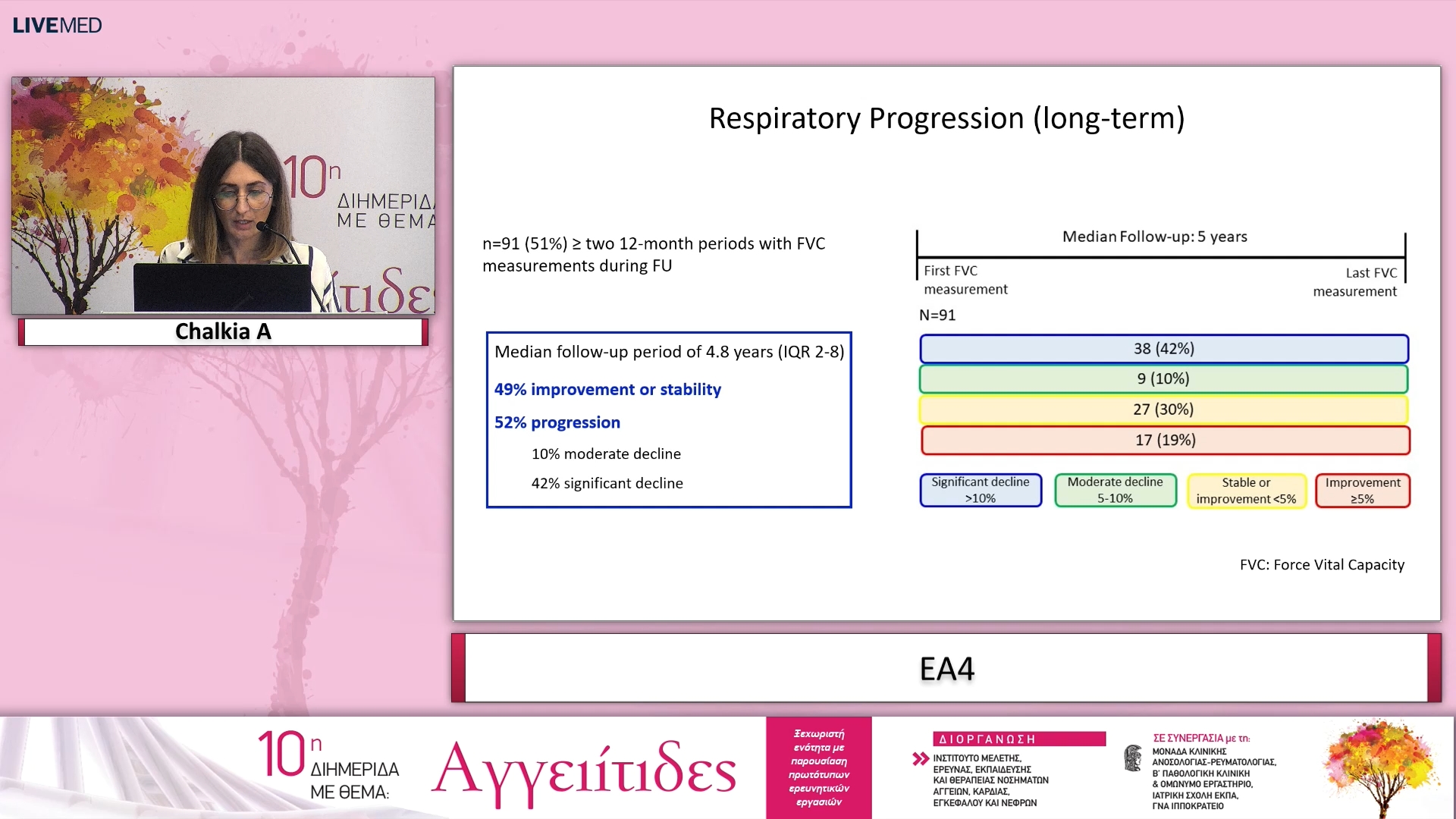 04 Chalkia A - LONGTERM OBSERVATIONAL STUDY OF INTERSTITIAL LUNG DISEASE IN ANCAASSOCIATED VASCULITIS: EUROPEAN MULTICENTRE STUDY