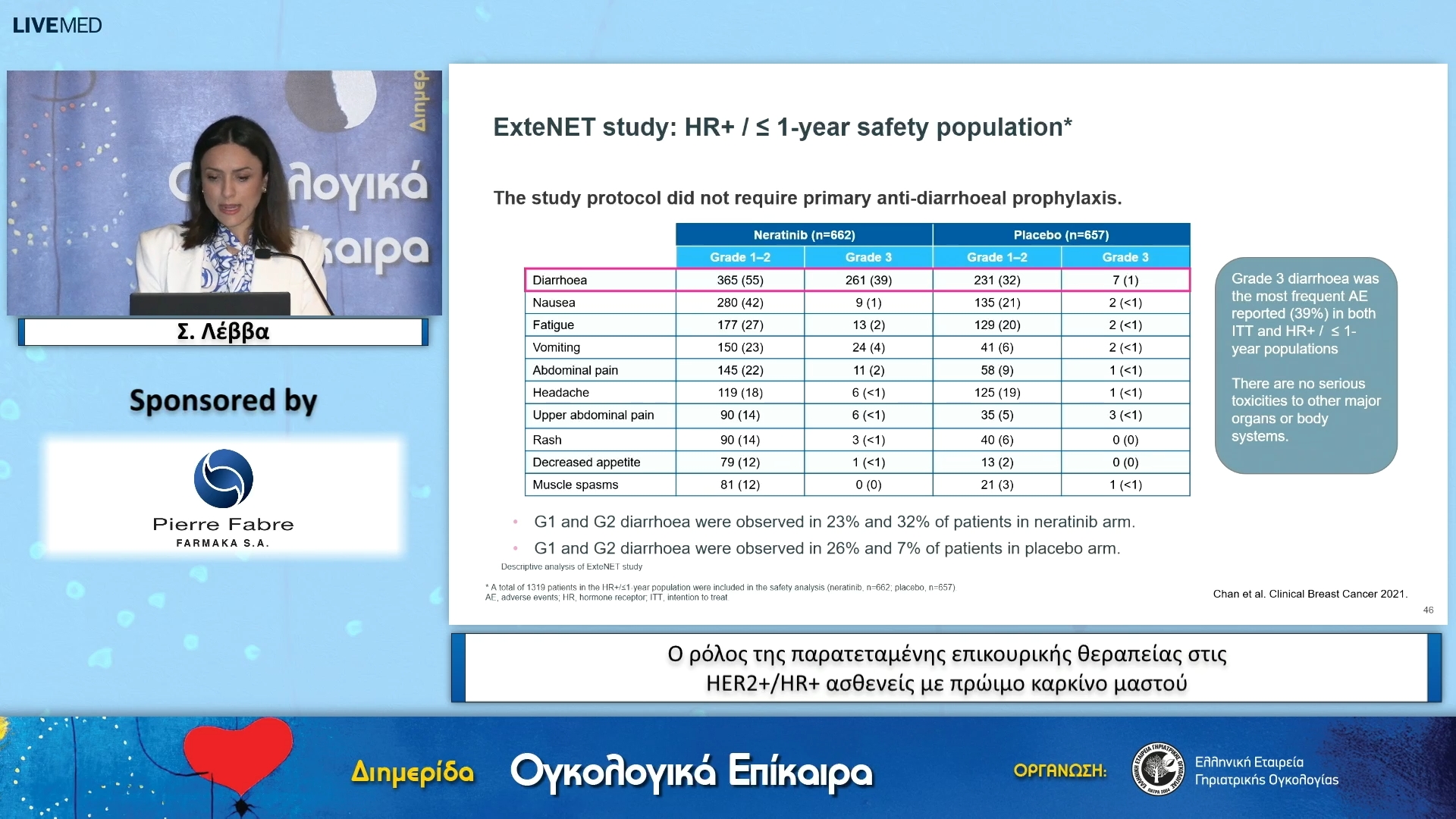 14 Σ. Λέββα - Ο ρόλος της παρατεταμένης επικουρικής θεραπείας στις ΗΕR2+/HR+ ασθενείς με πρώιμο καρκίνο μαστού