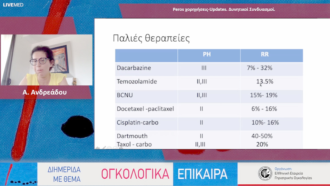 13 Α. Ανδρεάδου - Peros χορηγήσεις-Updates. Δυνητικοί Συνδυασμοί